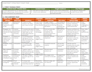 content strategy, content map, content marketing template