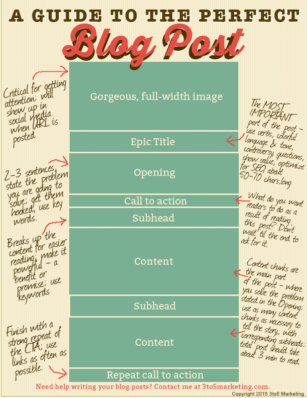 A Guide to the Perfect Blog Post