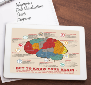 Infographic Design