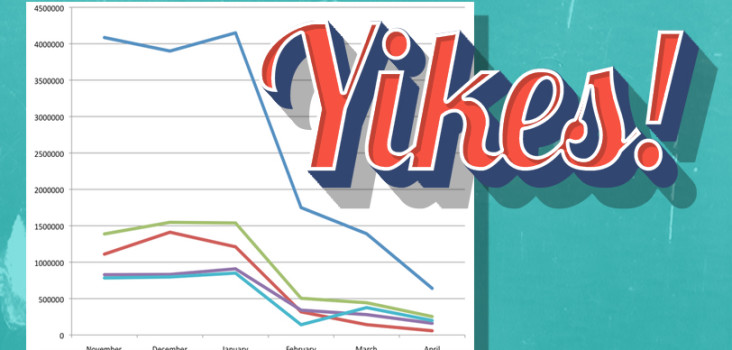 Website traffic