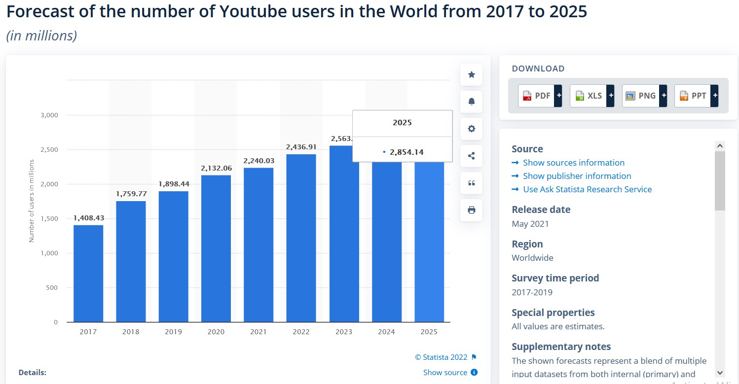 youtube users